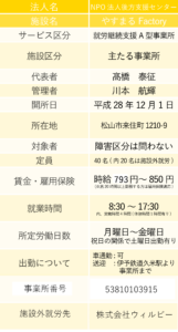 法人概要 やすまる Factory